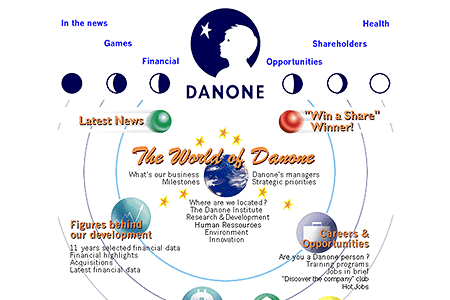 Danone Group