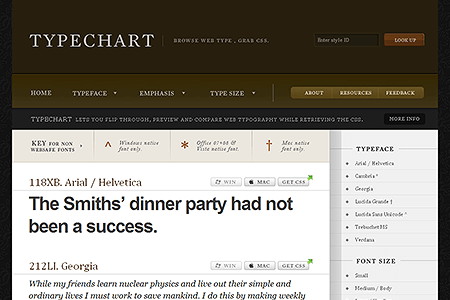 Typechart